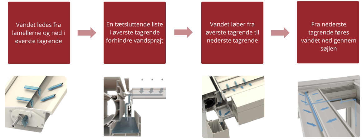grafik for dobbelt tagrende funktion